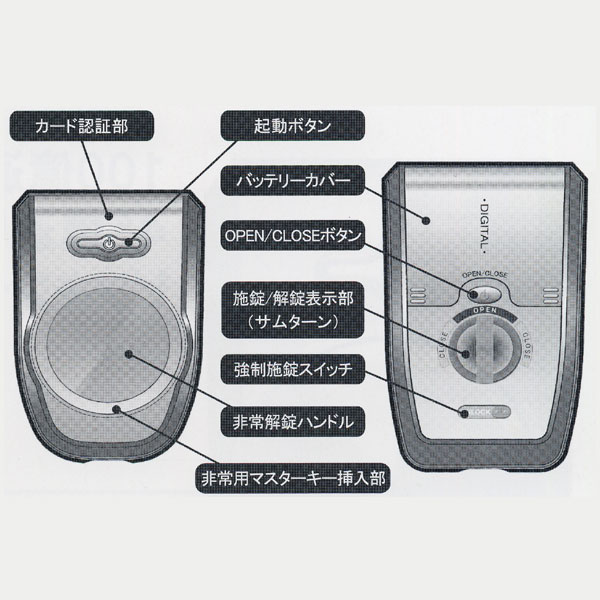 非接触ICカードロックユニット　PM640