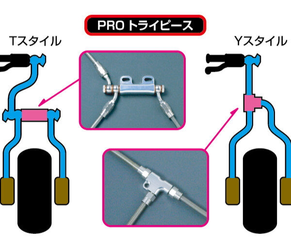 SWAGE-LINE スウェッジライン スウェッジライン プロ 車種別ブレーキホースキット NINJA1000 KAWASAKI カワサキ ホースカラー：ブラックスモークコーティング