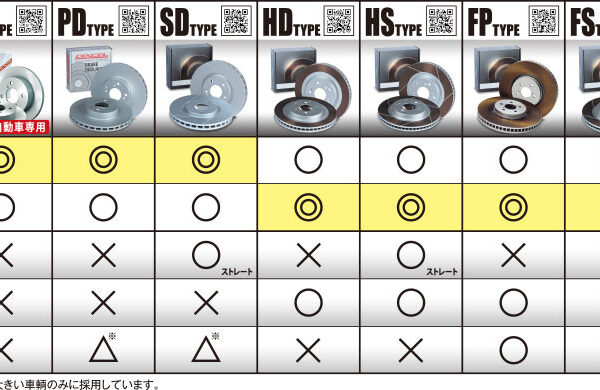 ディクセル ブレーキディスク HSタイプ メルセデスベンツ W163 163113 /163154 98/8〜03/02 ML270 CDI/ML320 リア用 HS1150974S