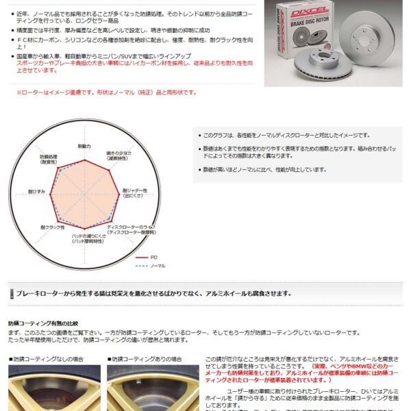 ブレーキディスク フロント ジャガー F-PACE Fペース DC2XB 17/12〜 DIXCEL/ディクセル PD0518371S
