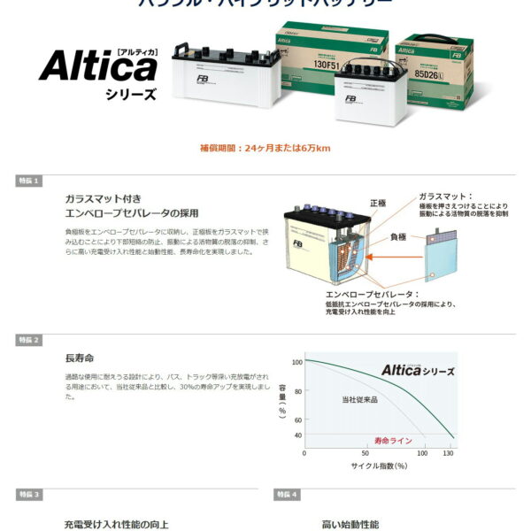 バッテリー ギガ/大型トラック QKG-EXY52BJ 2016〜 新車搭載:145G51 2個(寒冷地仕様) Altica トラック・バス/アルティカトラック・バス 古河 品番:TB-155G51 2個