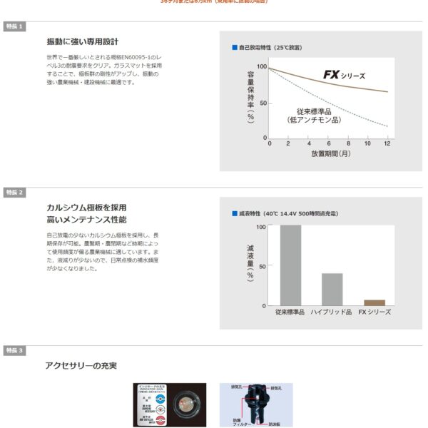 バッテリー ハイエース バン(H200) QDF-GDH206K 18/08〜 新車搭載:85D26R 2個 FX SERIES/FXシリーズ FURUKAWA BATTERY/古河バッテリー 品番:FX85D26R 2個
