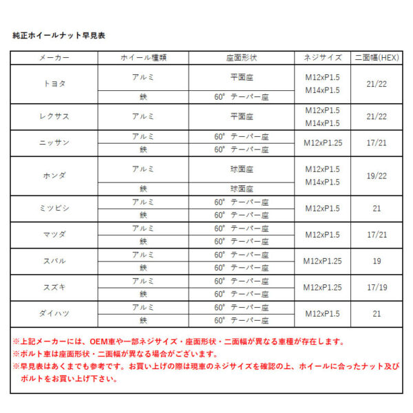 スプリンタートレノ ホイールナット AE86 M12xP1.5 モノリス T1/06 ネオクロ ナット20個set KYO-EI(協永産業) MN01N