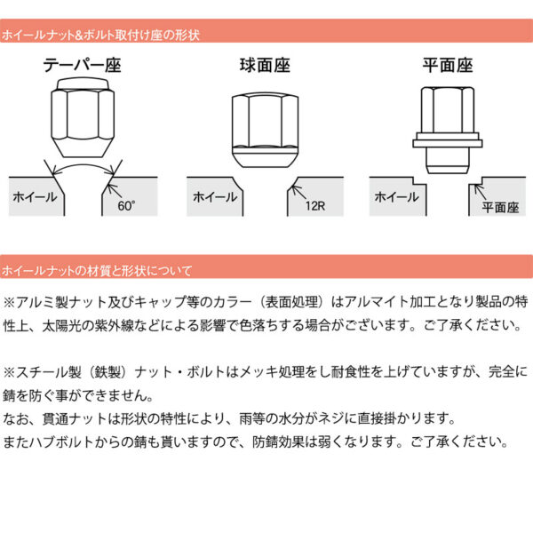 NT100クリッパートラック ホイールナット U71T U71TP U72T M12xP1.5 モノリス T1/06 ネオクロ ナット20個set KYO-EI(協永産業) MN01N