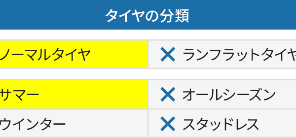 22年製 235/35R19 91Y XL ブリヂストン TURANZA T005 (トランザT005) 19インチ 新品