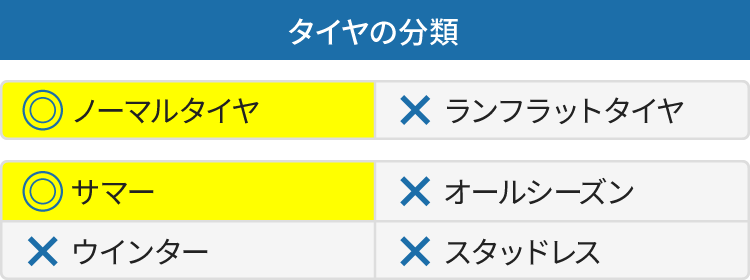 22年製 235/35R19 91Y XL ブリヂストン TURANZA T005 (トランザT005) 19インチ 新品