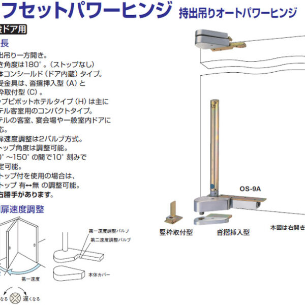 オフセットパワーヒンジ 持出吊りオートパワーヒンジ 「O-10C」一般ドア用 日本ドアーチェック製造株式会社