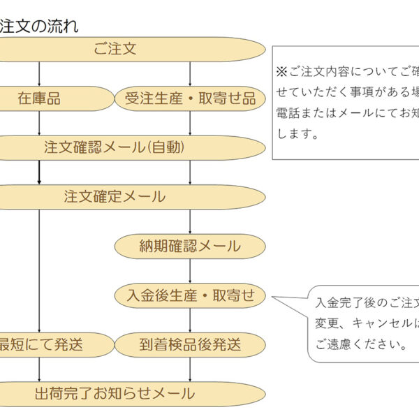 神輿用鈴棒 綿芯紐 金襴覆 新大和級(ф2寸) 両端切房付 1ｍ単位 神具 お祭り